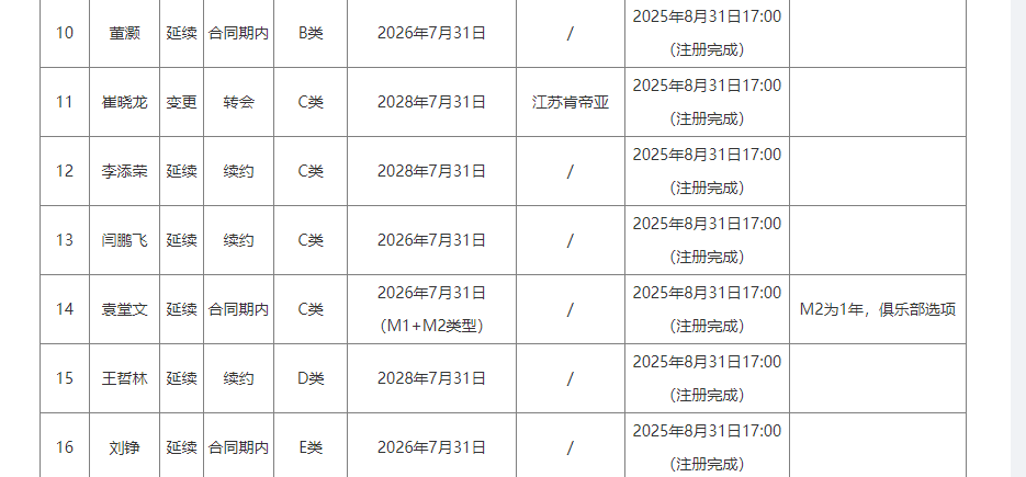埃弗顿签下切尔西20岁边锋乔治，转会费起价1800万英镑