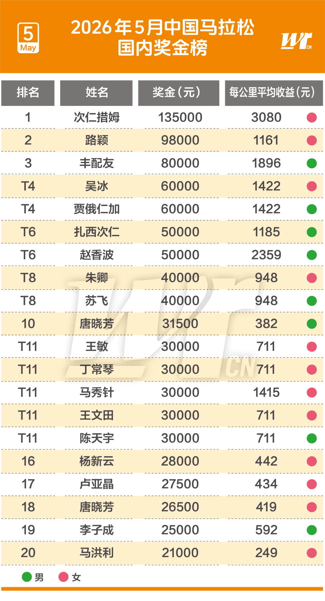 FMVP从未申请交易，却被送走！尴尬！刚喷完恩比德，就成队友！