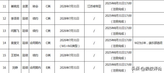 曝森林狼休赛期酝酿大交易