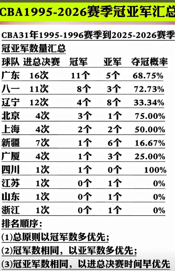 输给尼克斯4分！揪出1个表现最差之人，坑惨了马刺