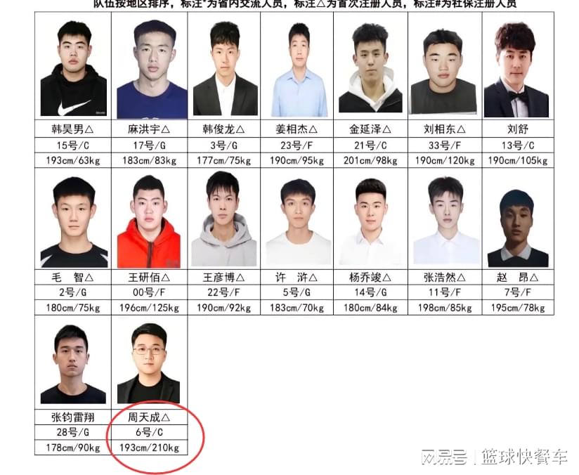 除了先发锋线大将，还有4名球员会是黄蜂今夏可能被送走的对象？