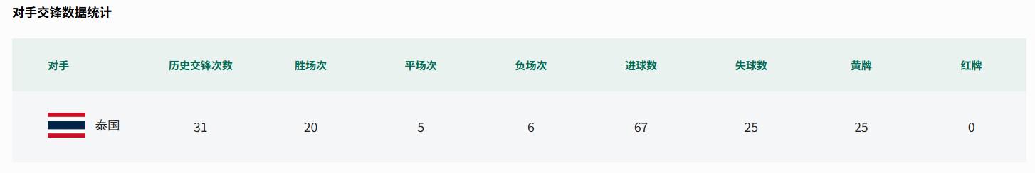 G5又是一样的输法！米奇用人仍成卧底，持续信赖2卧底球员真败笔
