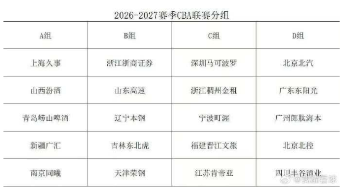 骑士消息：多人声援哈登，3换2交易方案出炉，新赛季战力榜更新