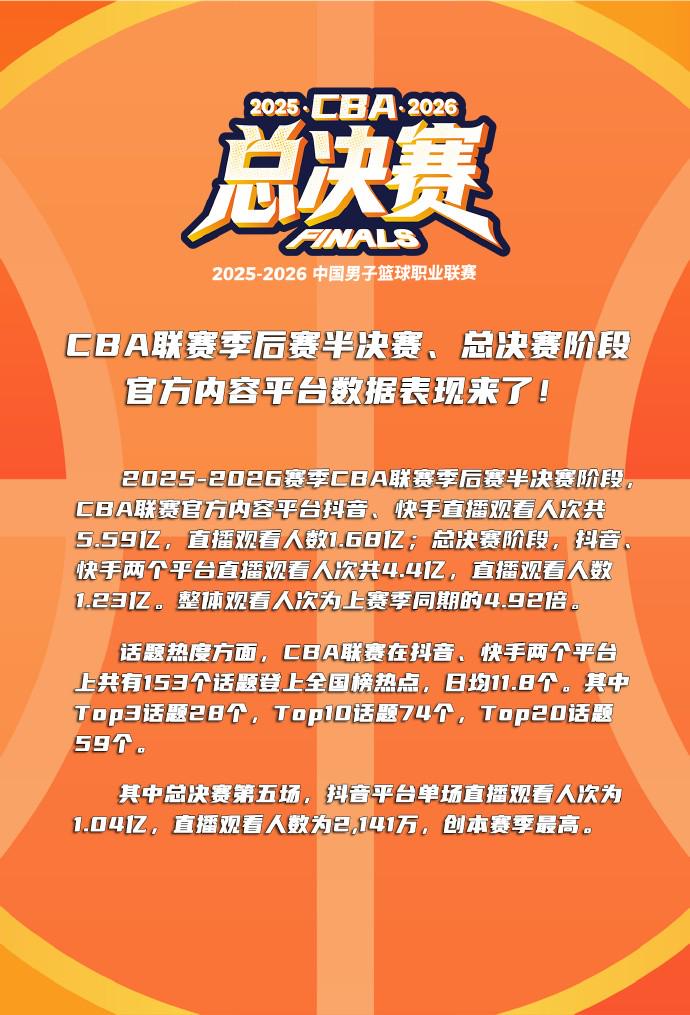在完成湖人试训后还要去3支球队试训，他总共要试训14支球队？