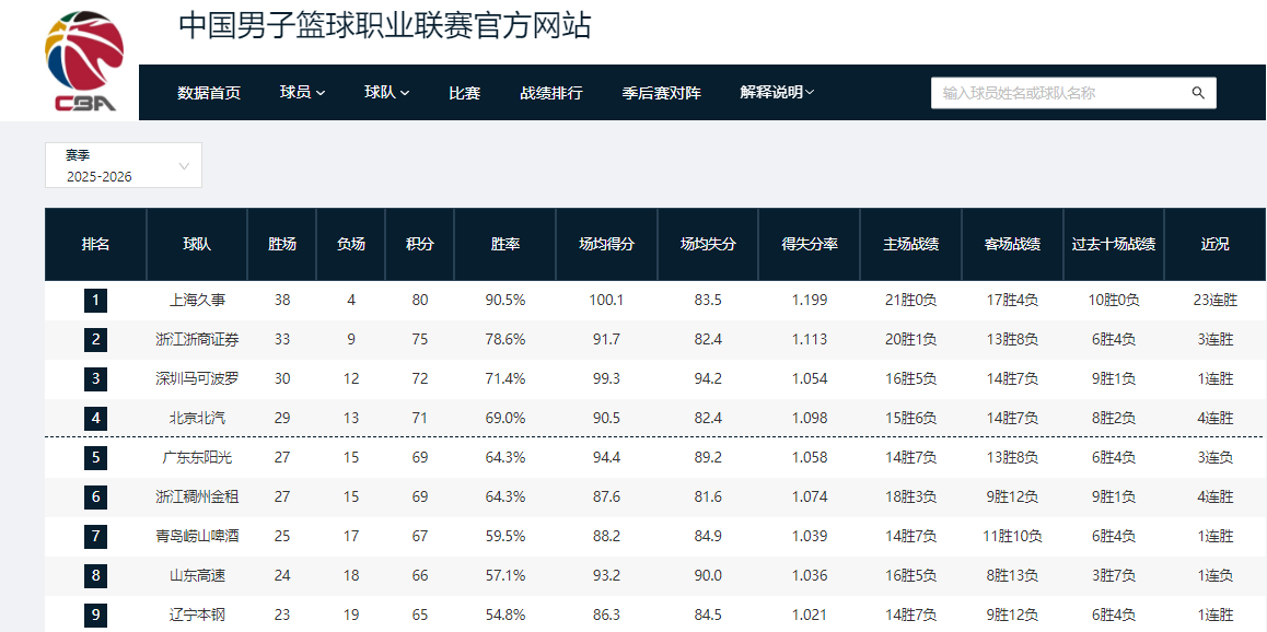 百花齐放，NBA过去8个赛季总冠军为8支不同球队