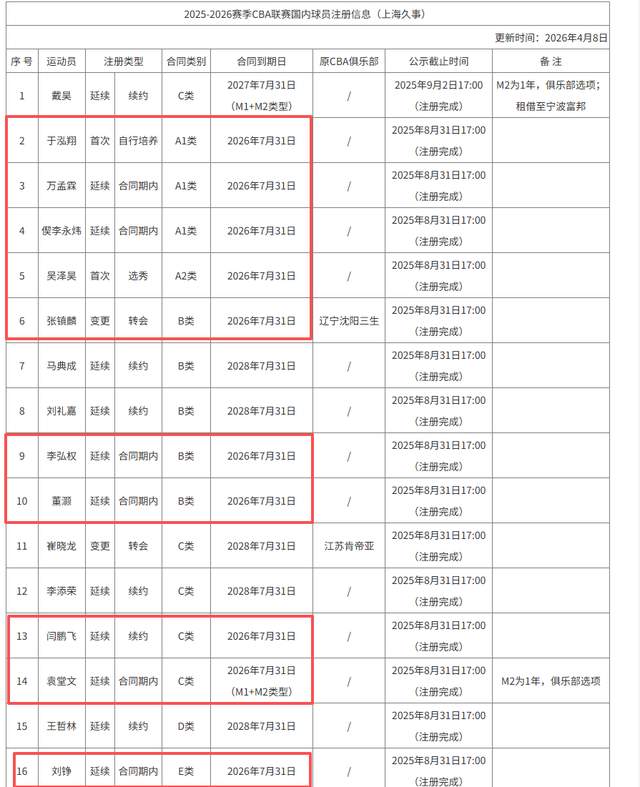好莱坞女星观战NBA总决G5引热议