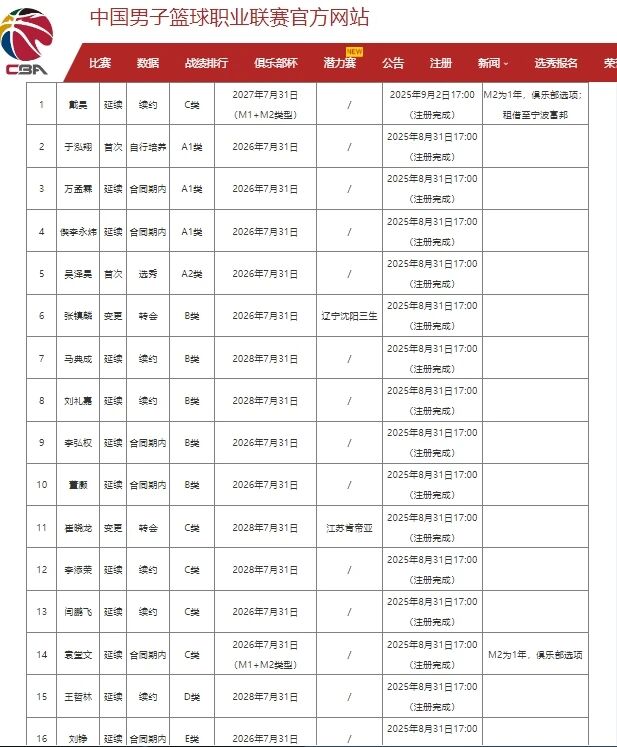 五冠之王！迈克布朗迟到19年的复仇！