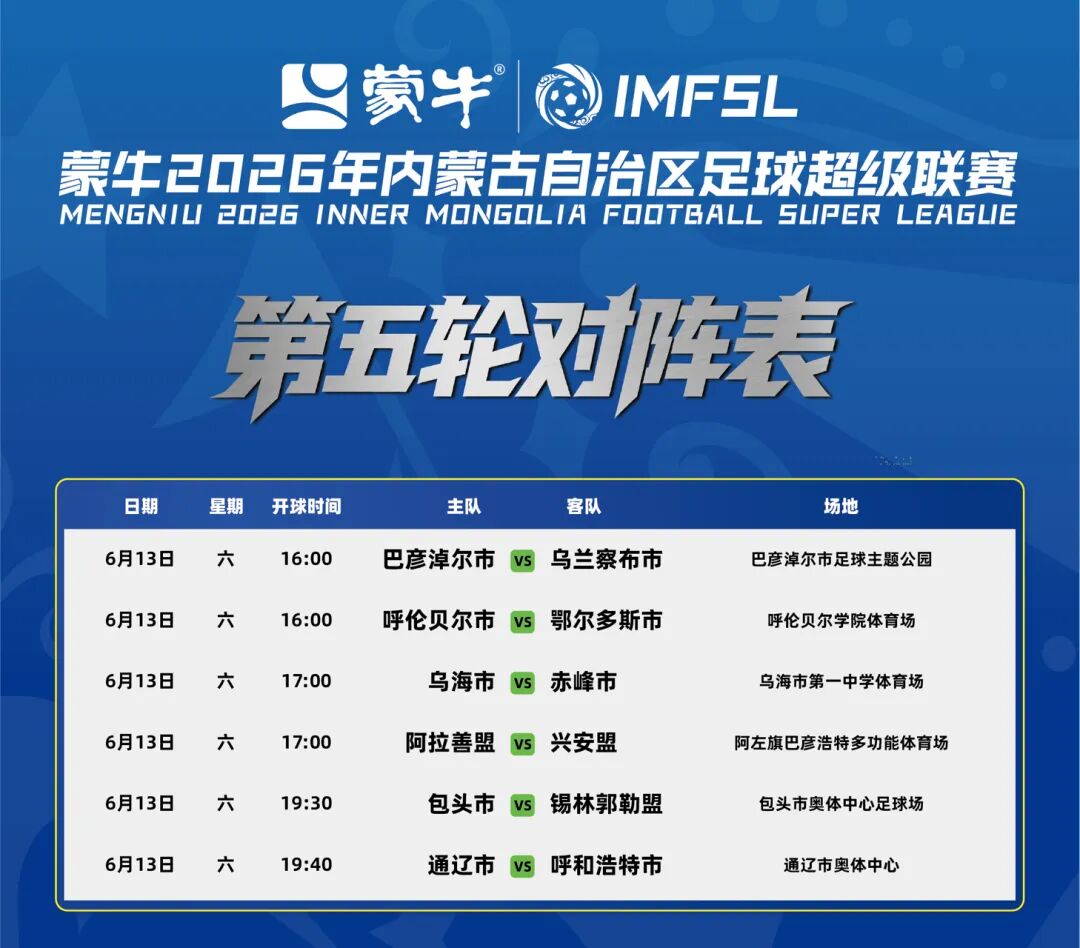 步行者将开启第五次选秀前试训