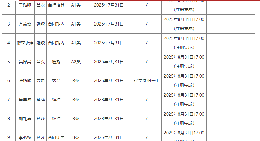 詹姆斯下家争夺进入白热化：三大热门球队谁能最终胜出？