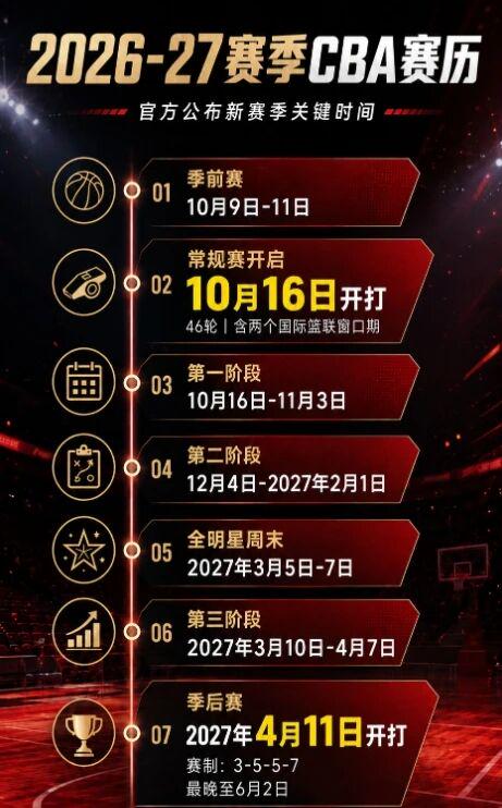 3年2.2亿！曝三方交易啊！杰伦布朗或换字母哥