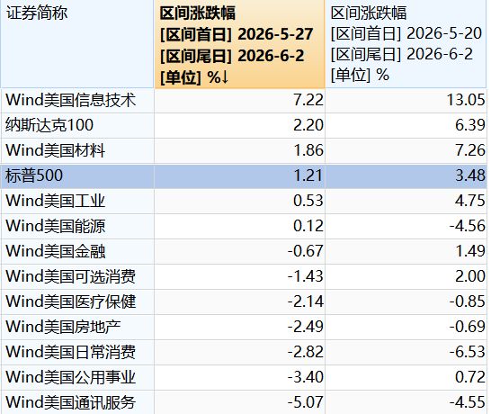 奇才手握2026NBA选秀状元签