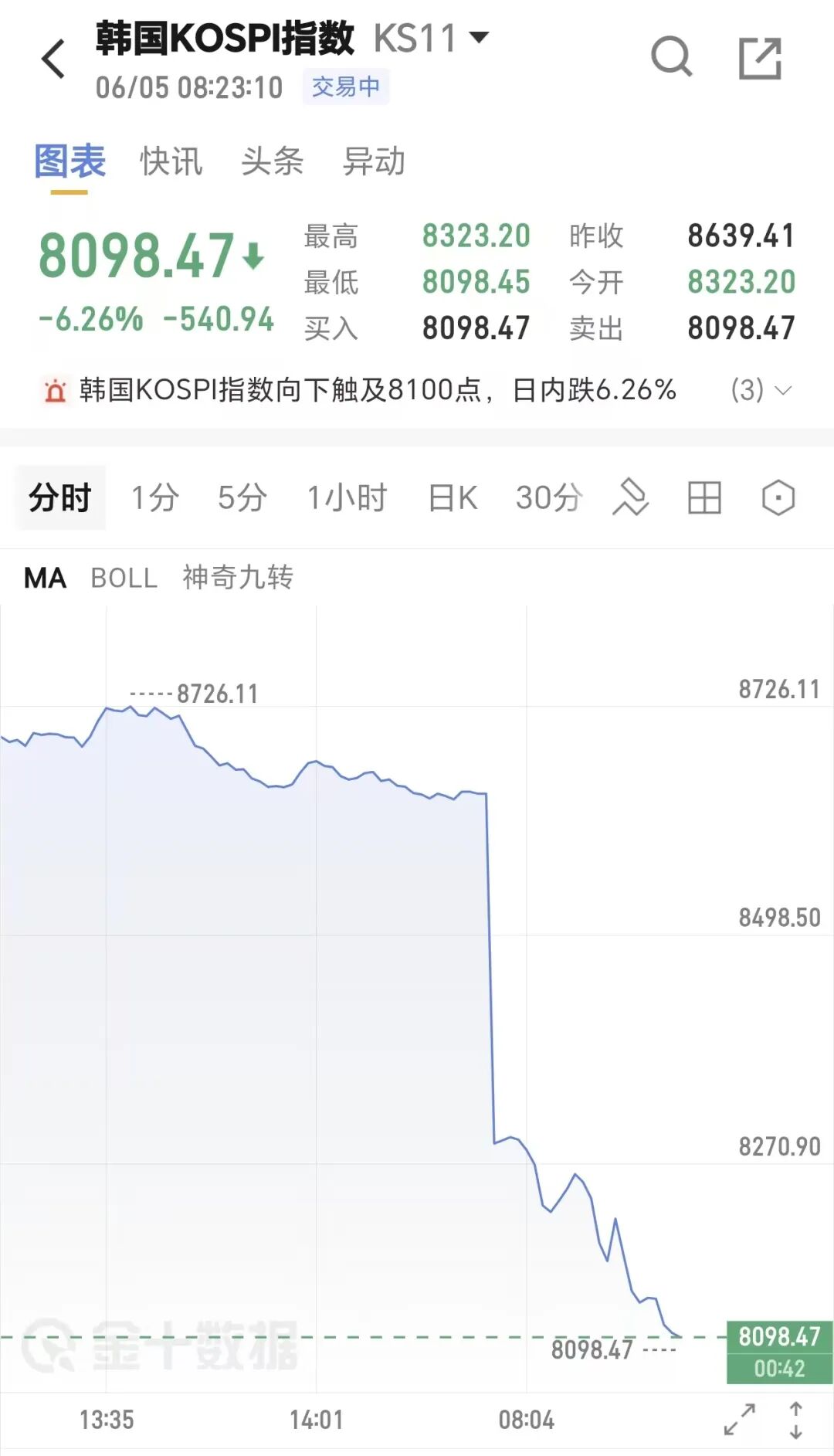 OG阿努诺比：英国篮球即将迎来大爆发