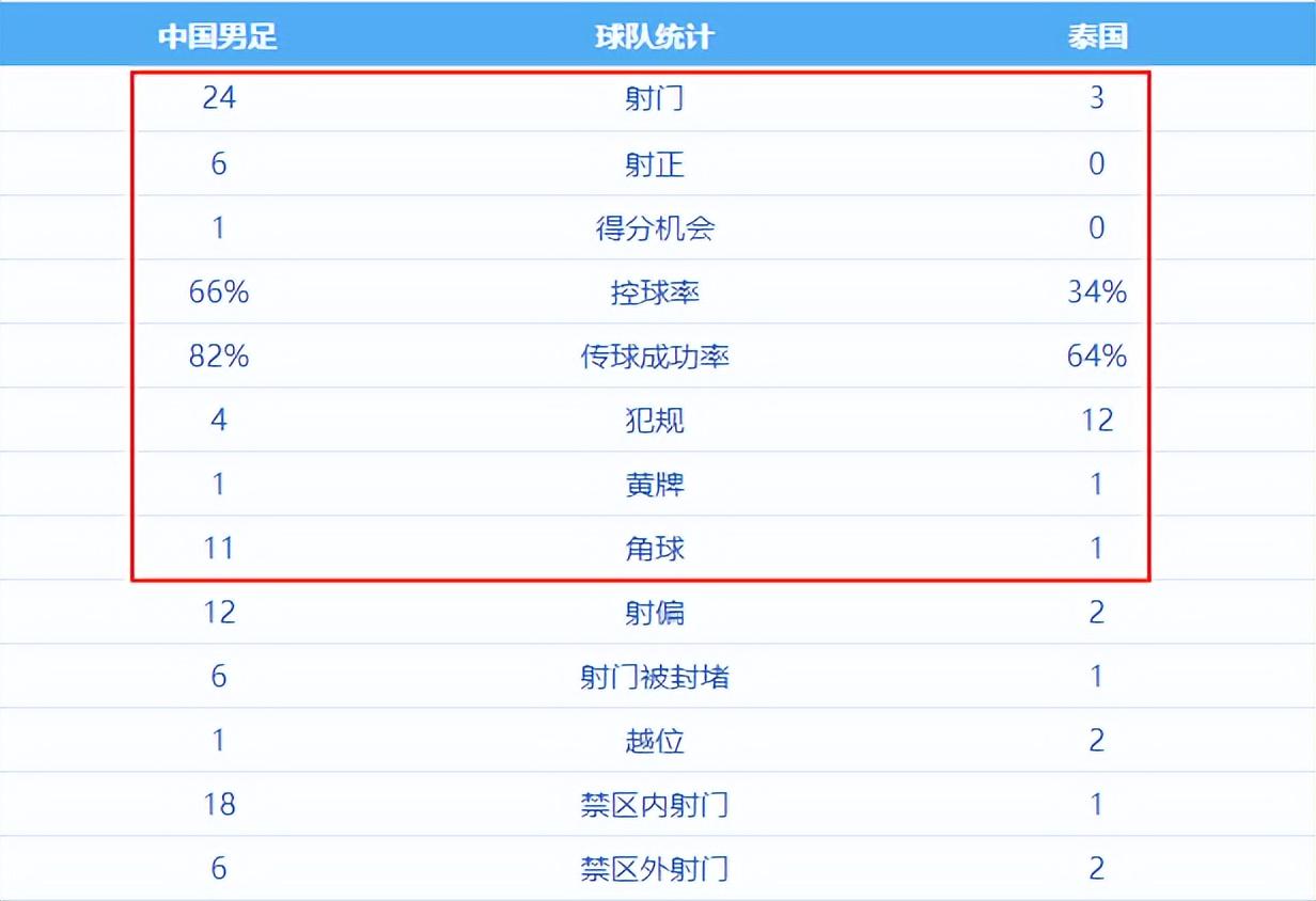 火箭两年合同签下签湖人后场大闸，他们并没有使用全额中产特例？