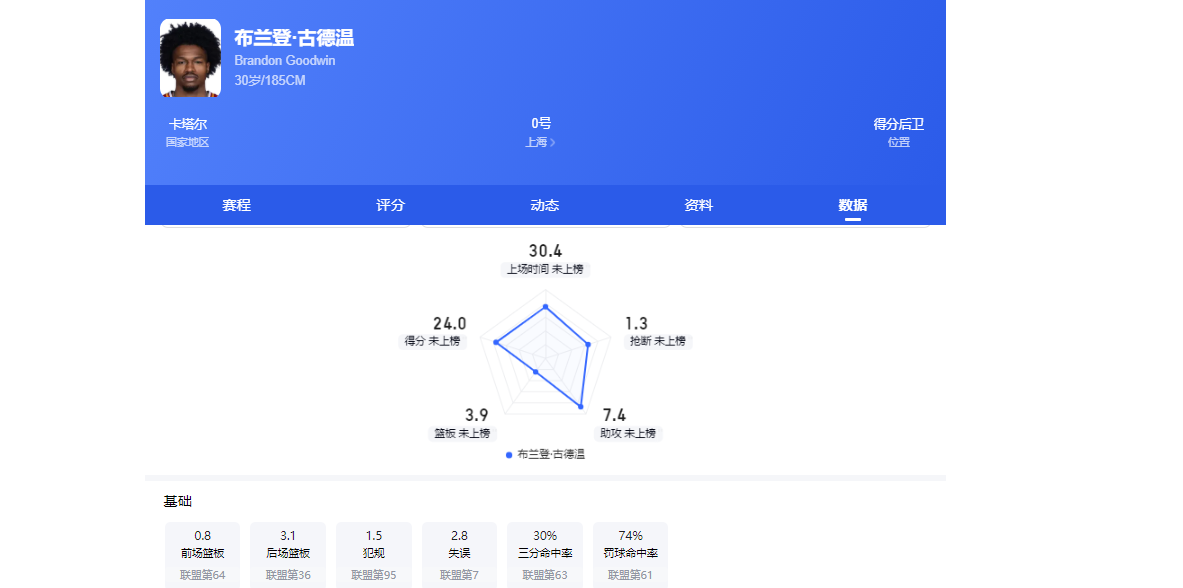 富勒姆接触阿韦洛亚出任新帅
